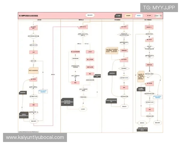 开云ping注册方法全攻略教你一步步完成账号创建流程